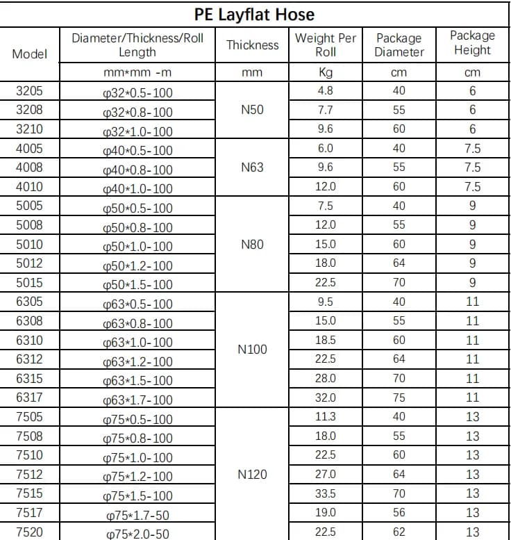農業灌漑システム用工場価格 LDPE フラットホース、直径 + 長さのカスタマイズ対応