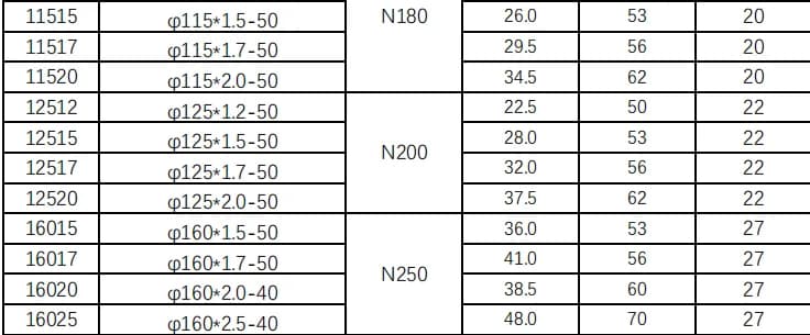 農業灌漑システム用工場価格 LDPE フラットホース、直径 + 長さのカスタマイズ対応