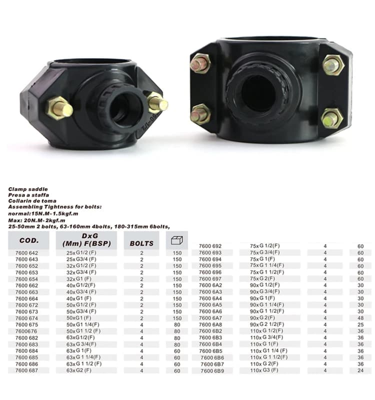 温室管卡、优质16bar PP鞍座管卡、HDPE PVC PP管卡套管件，可选带或不带加强环