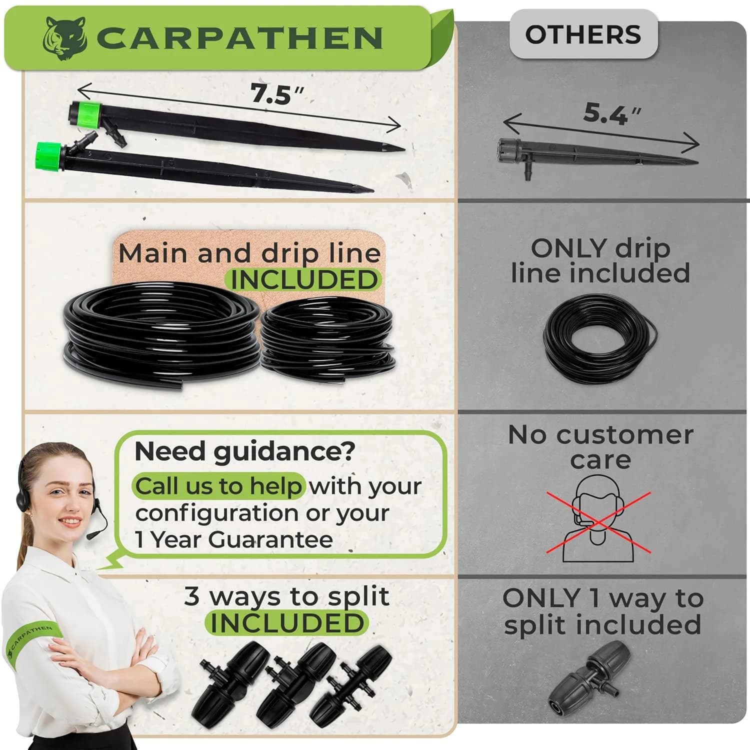 IrriNex 50 ft Drip Irrigation System Kit component view 3