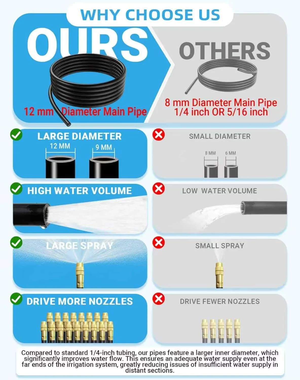 IrriNex 65 ft Drip Irrigation System Kit component view 3