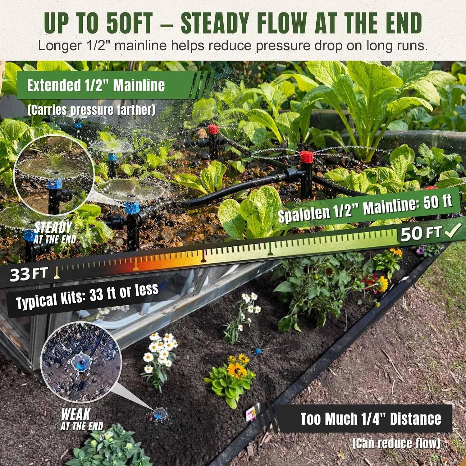 IrriNex 50 ft Drip Irrigation System Kit component view 4