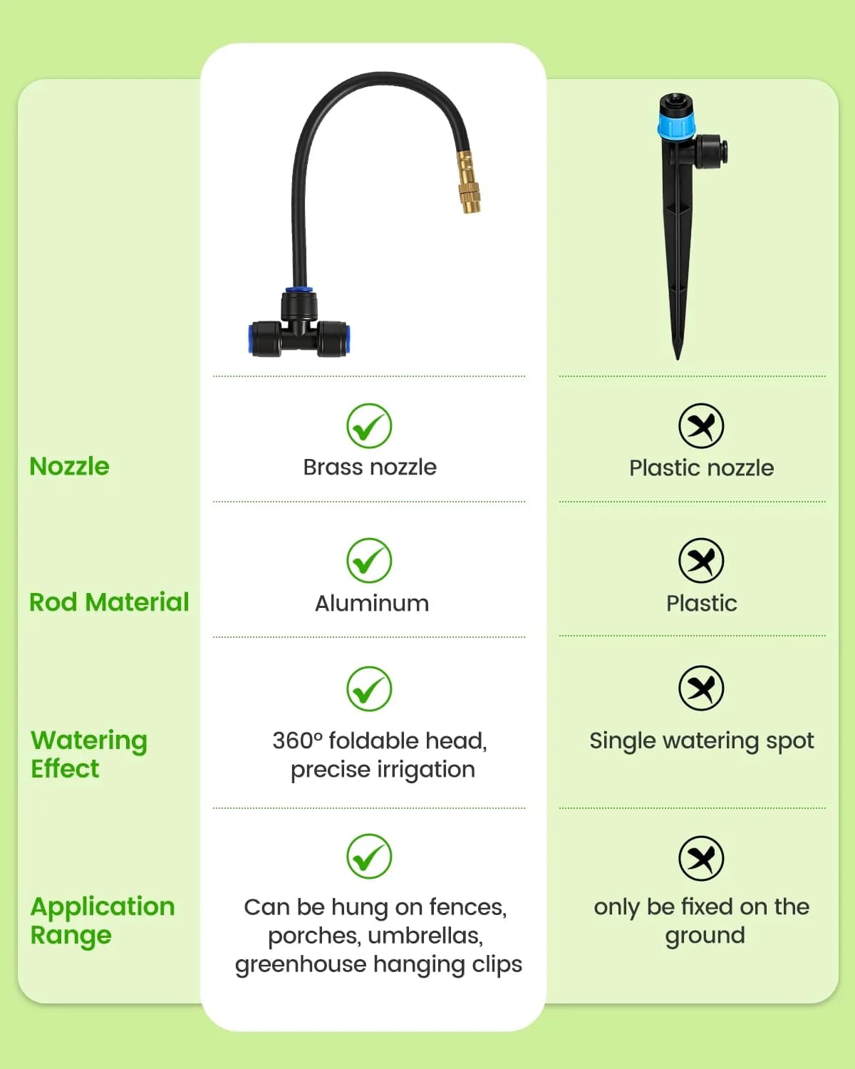 IrriNex 250 ft Drip Irrigation System Kit 120FT option view 5