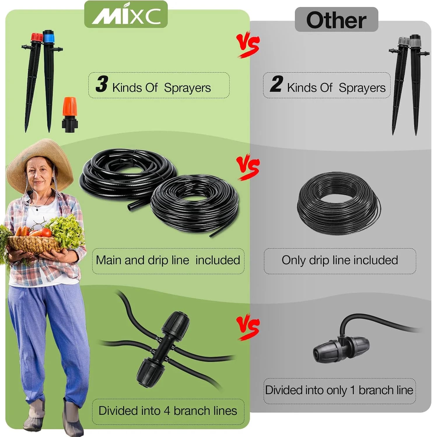 IrriNex 160 sq ft Drip Irrigation System Kit component view 4