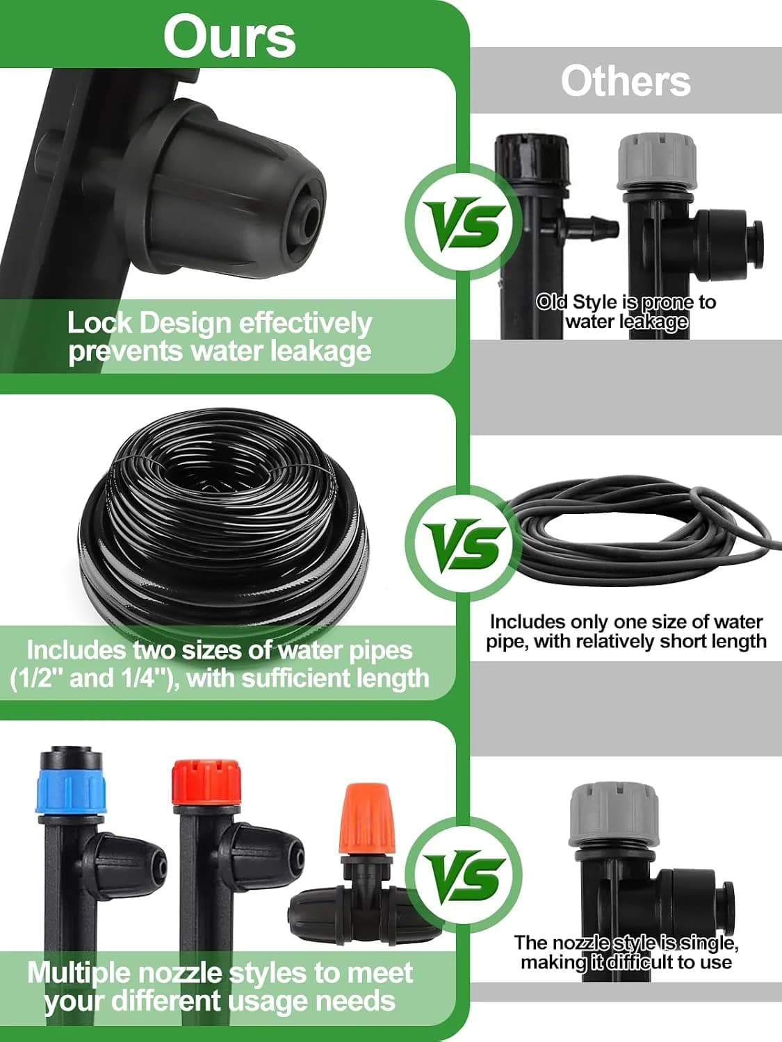 IrriNex 207 ft Drip Irrigation System Kit component view 6