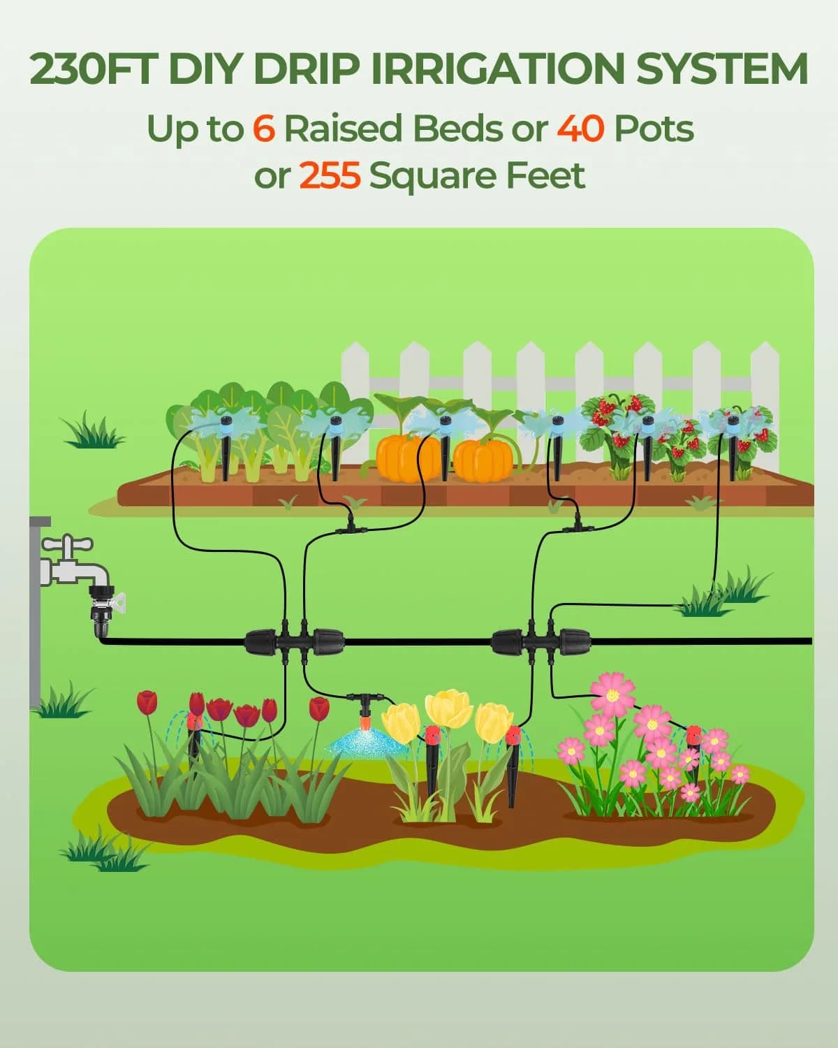 IrriNex 230 ft Drip Irrigation System Kit component view 5