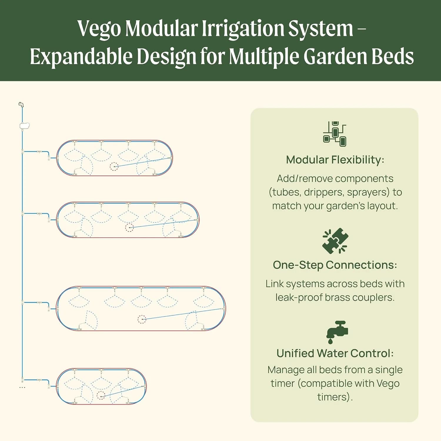 IrriNex 25 ft Drip Irrigation System Kit component view 6