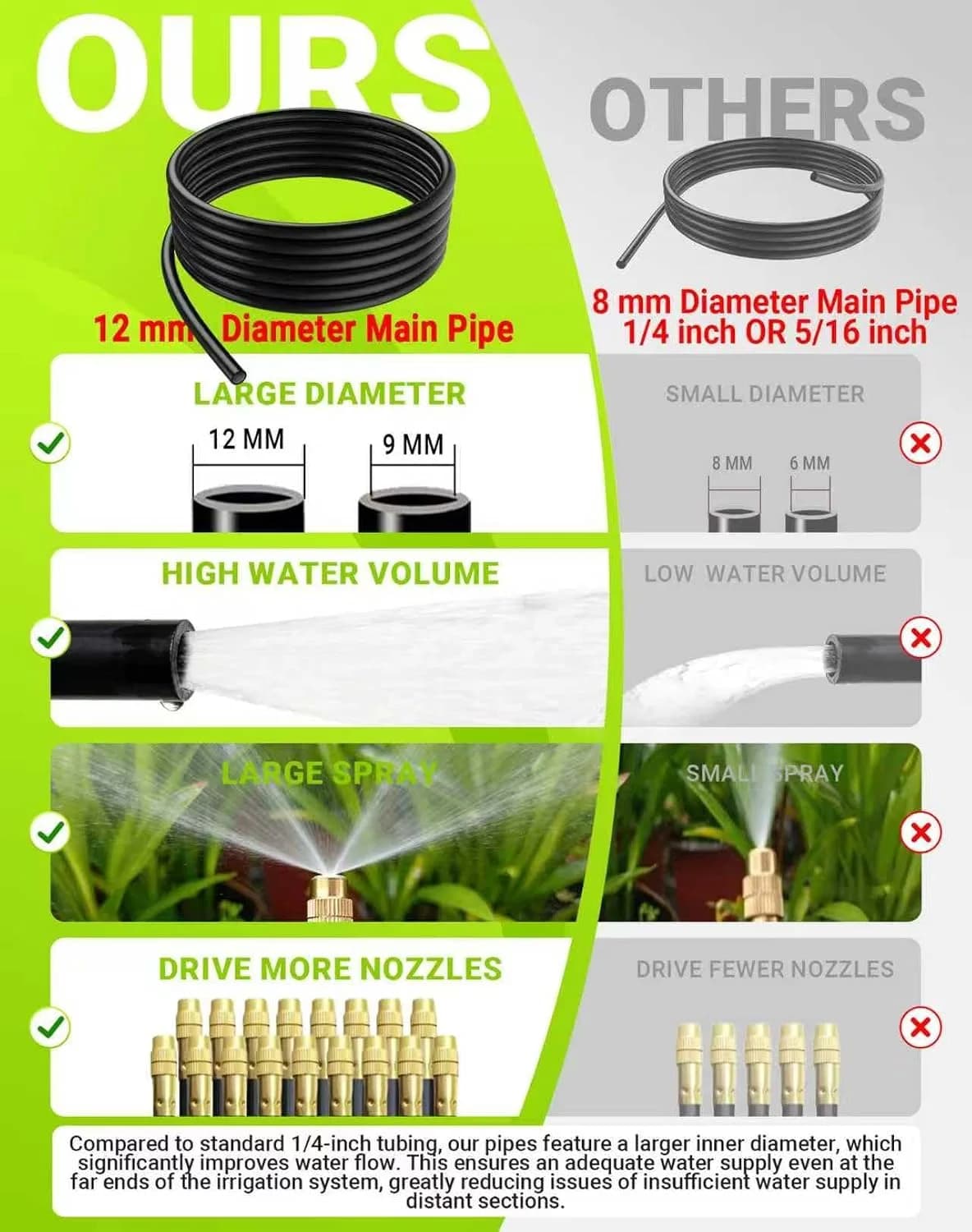 IrriNex 100 ft Drip Irrigation System Kit 165 FT option view 3