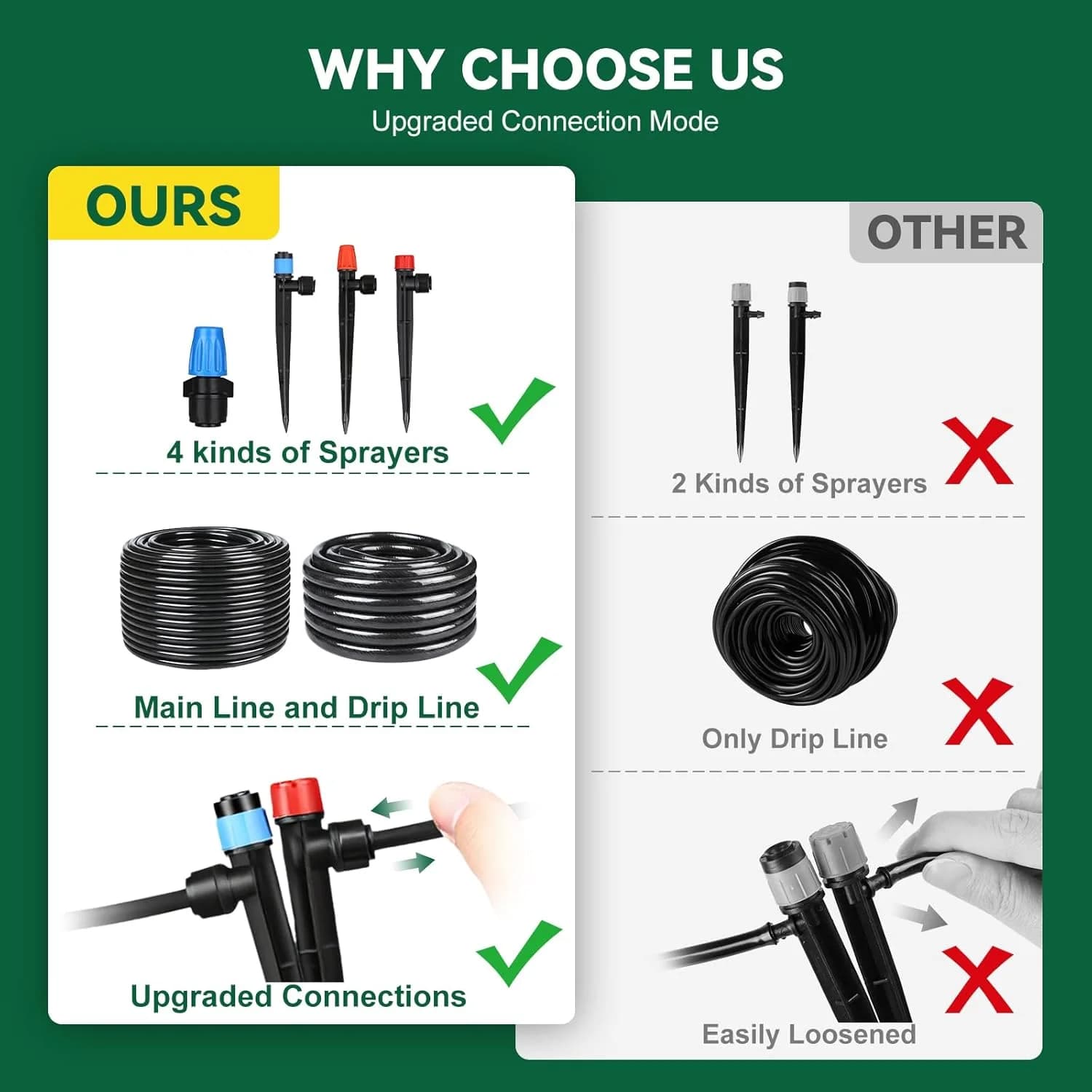 IrriNex 233 ft Drip Irrigation System Kit component view 6