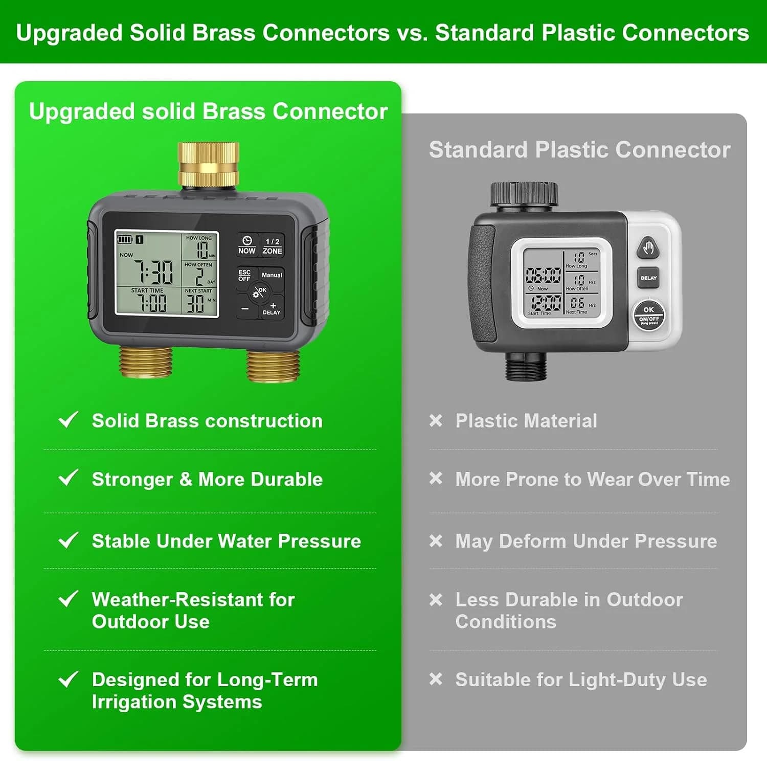 IrriNex 120 ft Drip Irrigation System Kit component view 3
