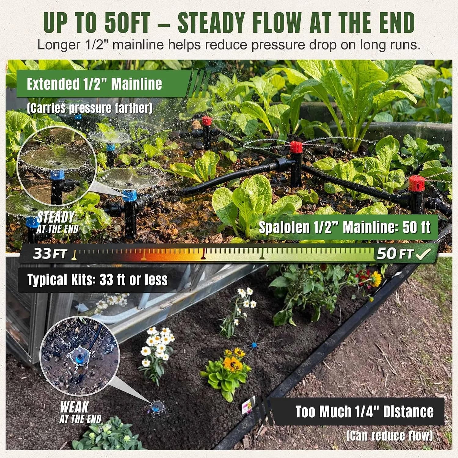 IrriNex 50 ft Drip Irrigation System Kit component view 3