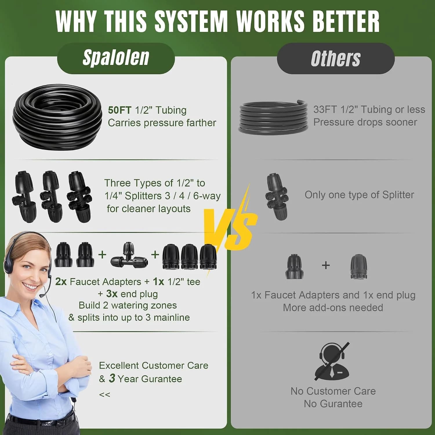 IrriNex 50 ft Drip Irrigation System Kit component view 5