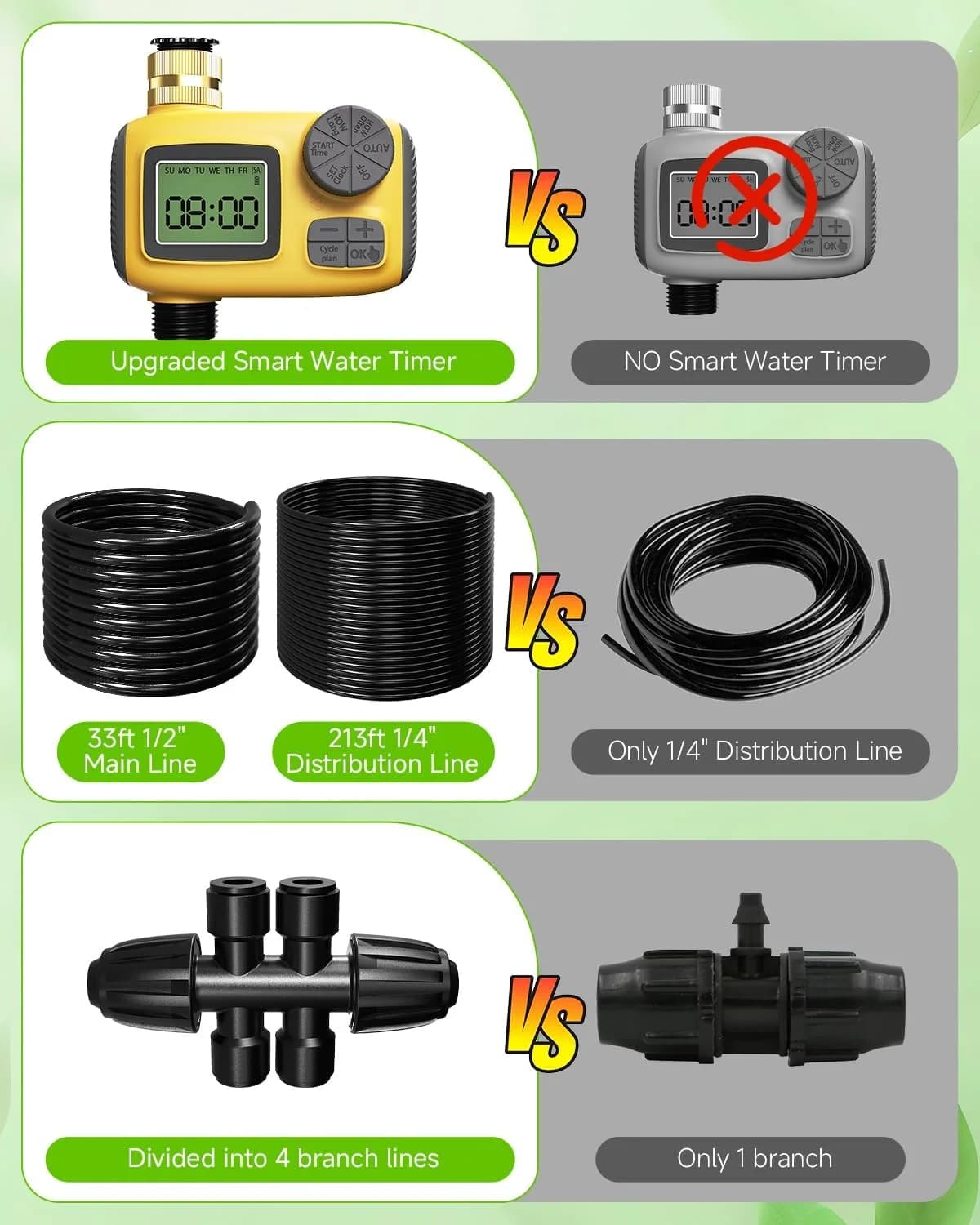 IrriNex 246 ft Drip Irrigation System Kit component view 5