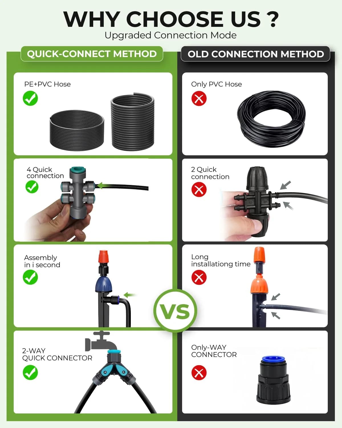 IrriNex 100 ft Drip Irrigation System Kit component view 7