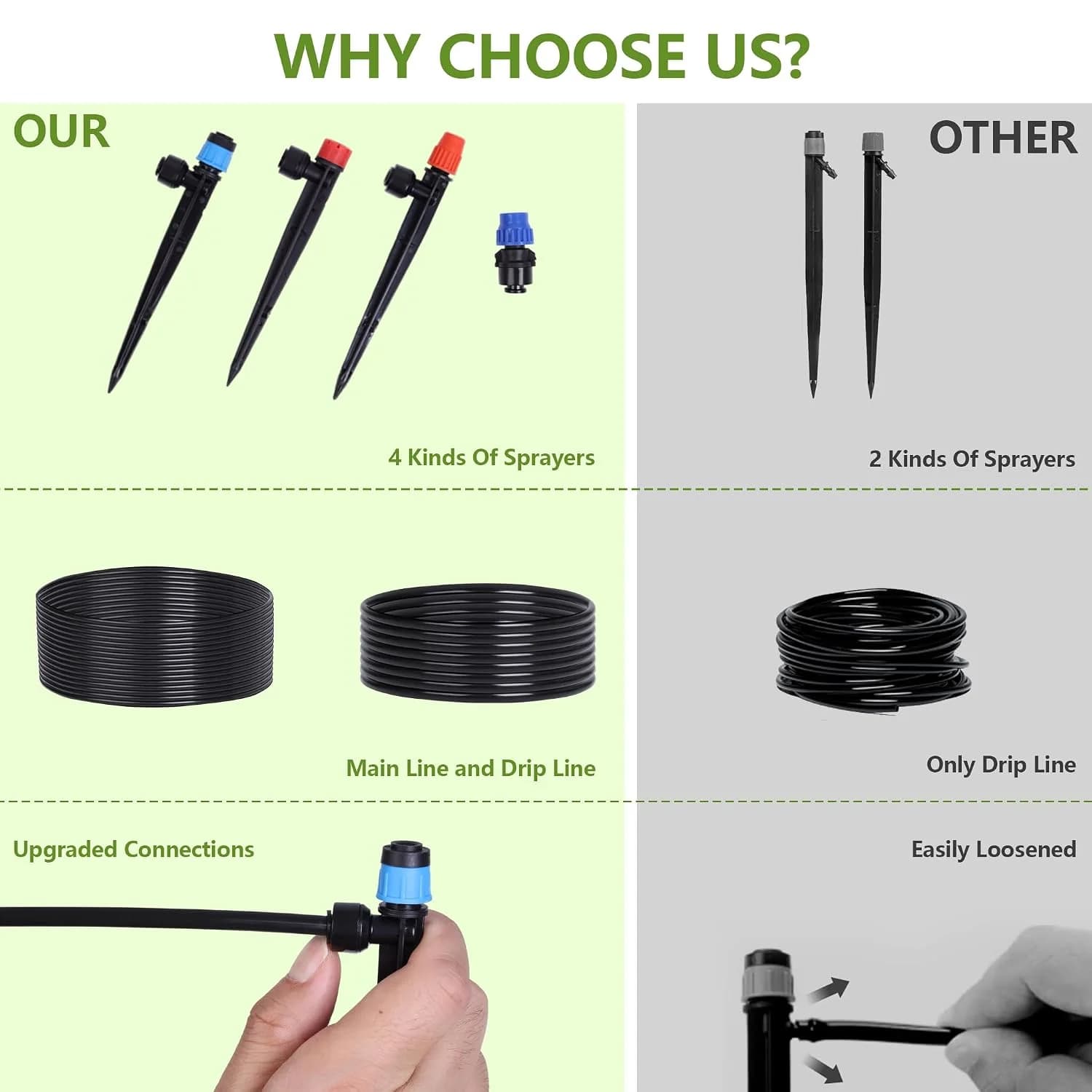 IrriNex 230 ft Drip Irrigation System Kit component view 6