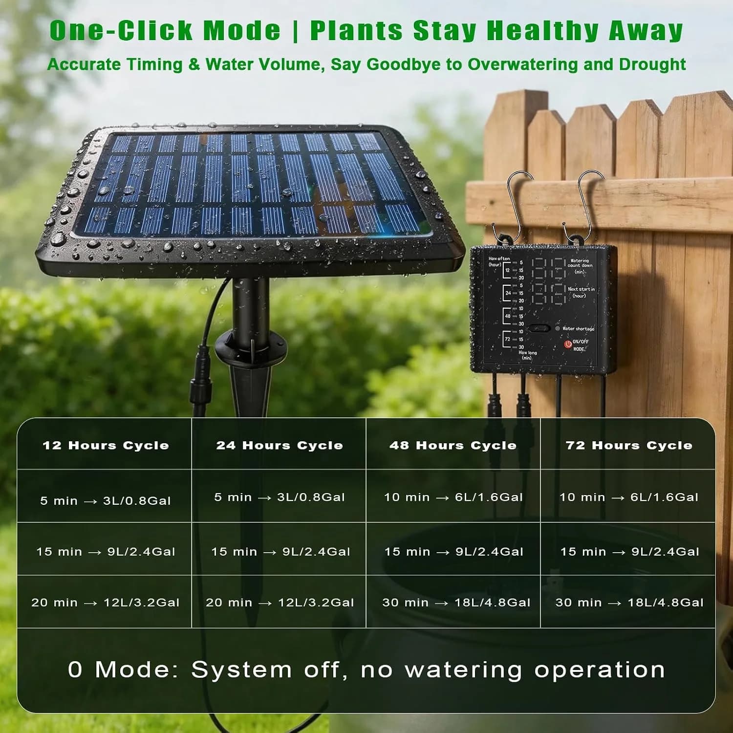 IrriNex 49 ft Drip Irrigation System Kit component view 6