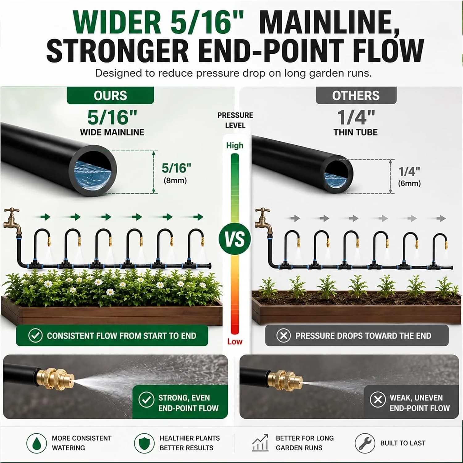 IrriNex 100 ft Drip Irrigation System Kit component view 3