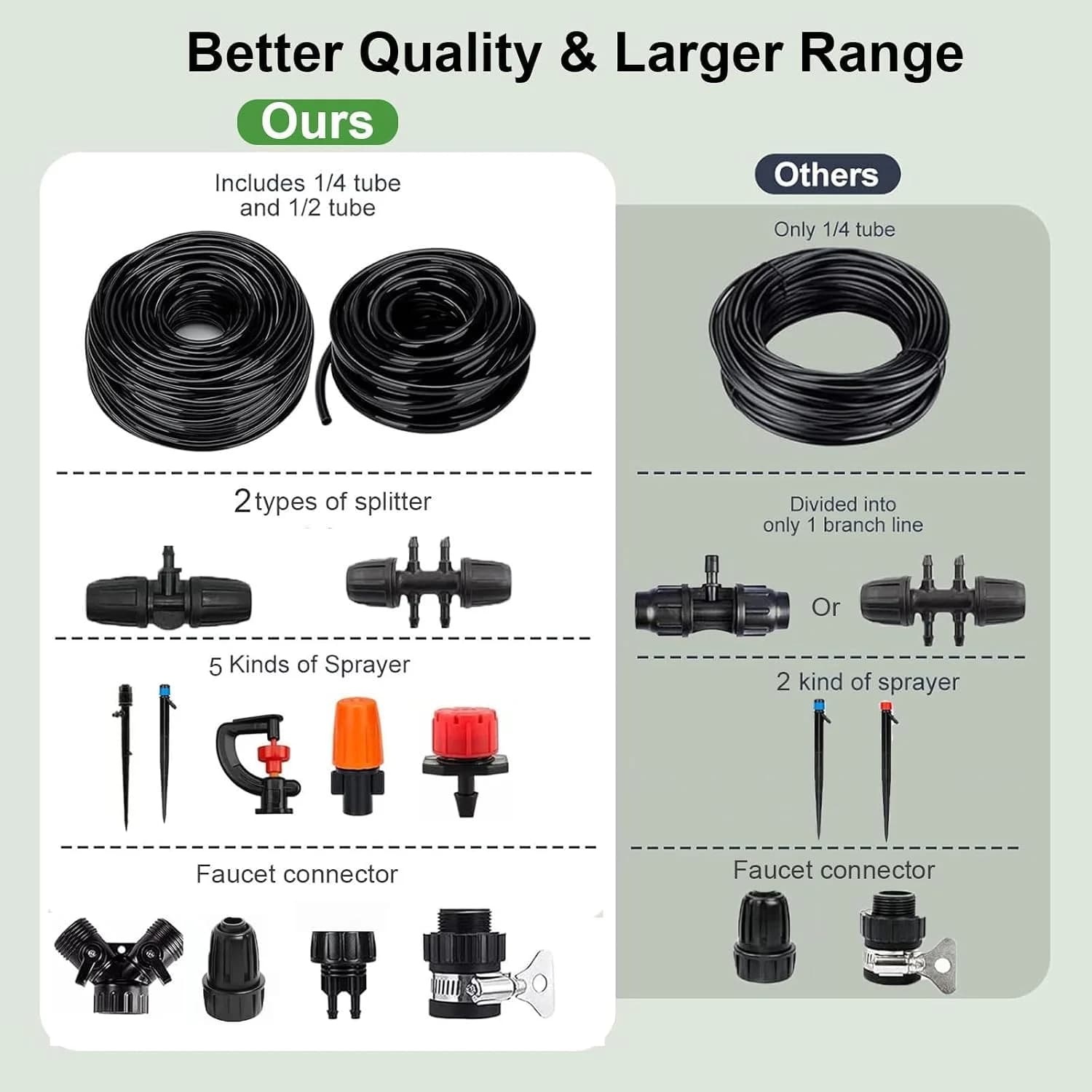 IrriNex 164 ft Drip Irrigation System Kit component view 5