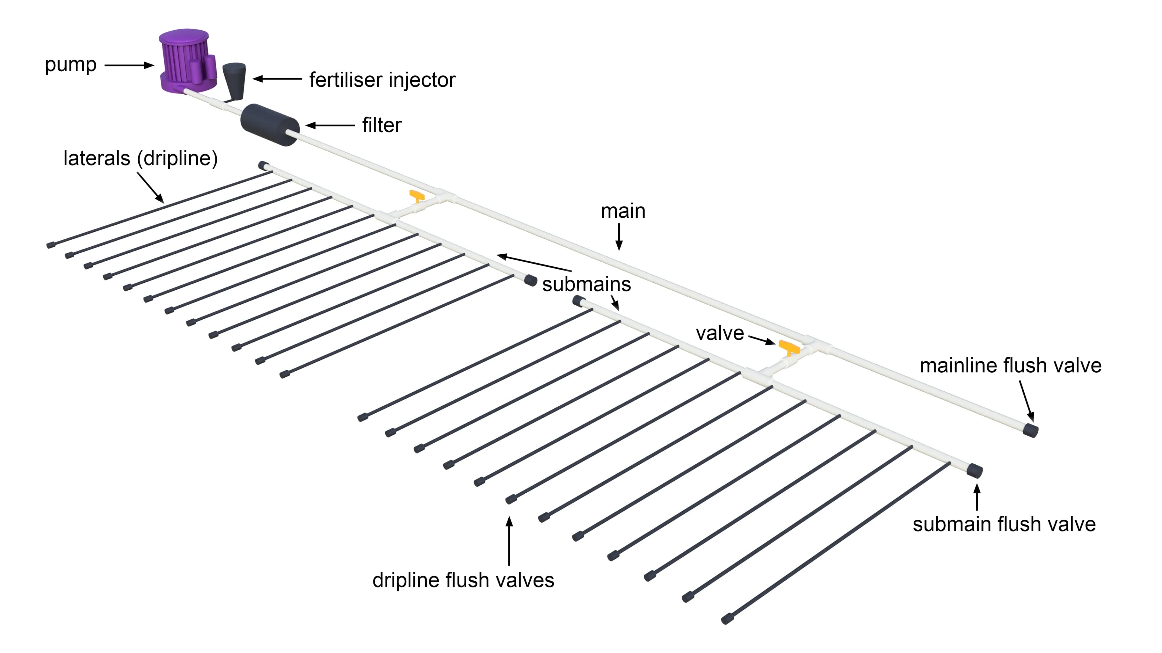 How to Plan a Drip Irrigation System: A Step-by-Step Guide