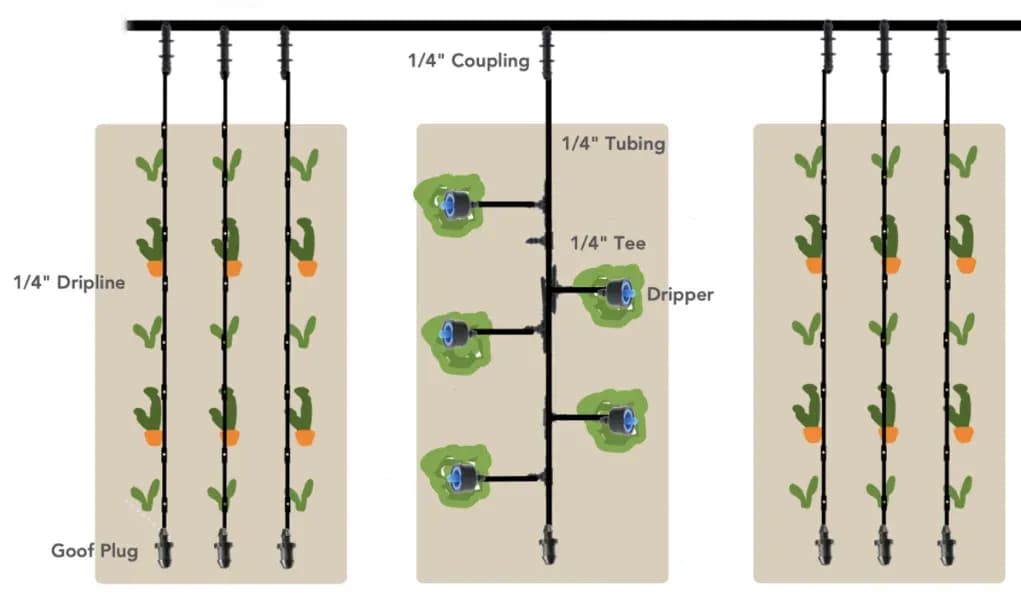 Using Drip Irrigation Micro-Tubing