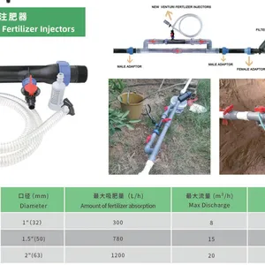 農業システムの施肥計量用ベンチュリ式施肥注入器、高品質プラスチック製付属品・簡単設置