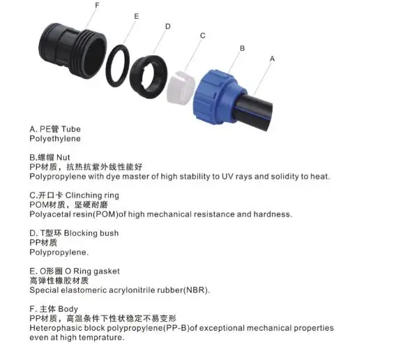 PP 管件制造商 90 度卡套式弯头