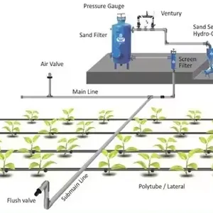 Nastro per irrigazione a goccia 16mm per impianto di irrigazione