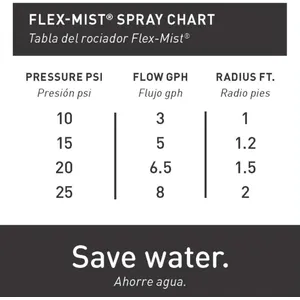 Imagem dos componentes de IRRINEX 30 ft Kit de irrigação por gotejamento para cestas suspensas 4