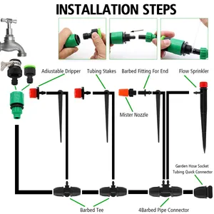Immagine dei componenti di IRRINEX 100 ft Kit di sistema di irrigazione a goccia 4